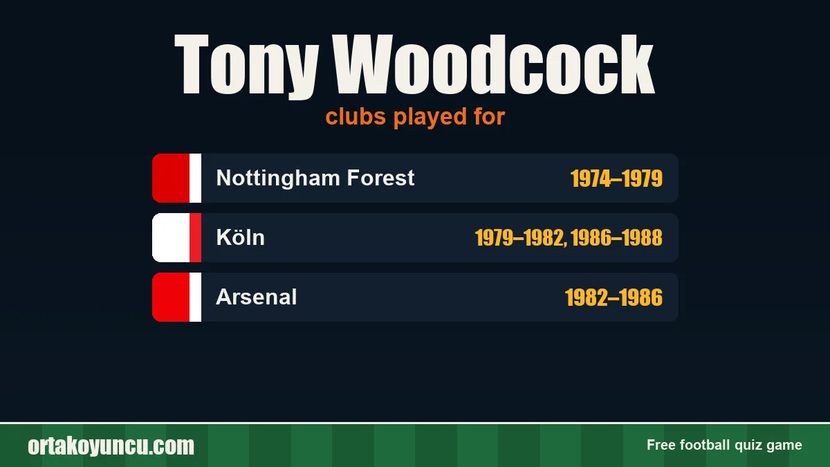 Tony Woodcock: clubs and years