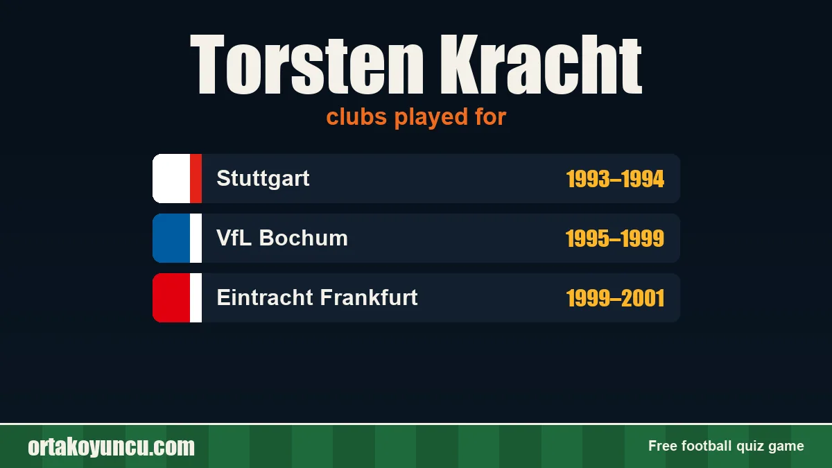 Torsten Kracht: clubs and years