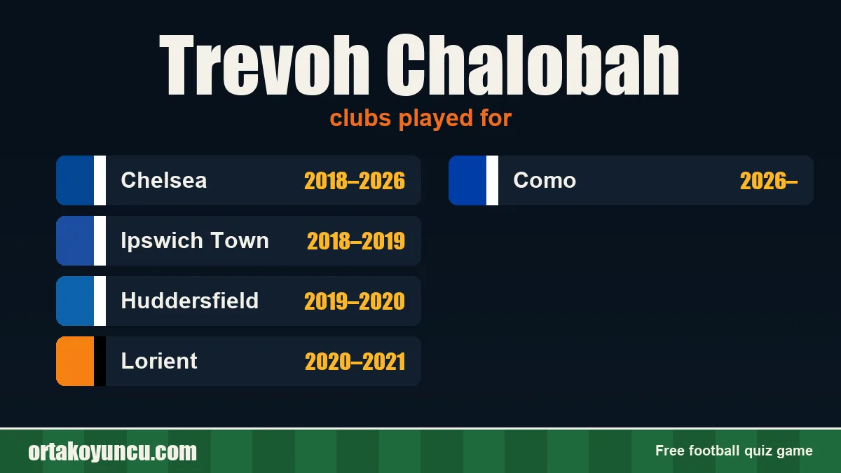 Trevoh Chalobah: clubs and years