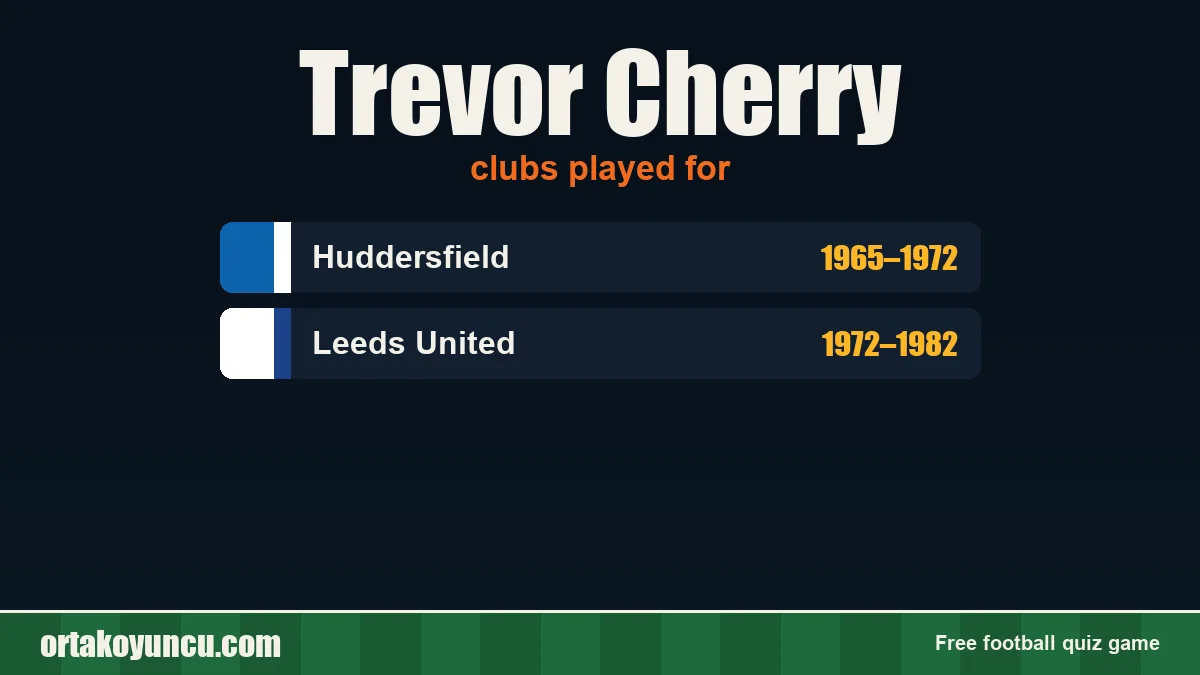 Trevor Cherry: clubs and years