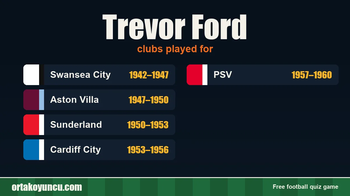 Trevor Ford: clubs and years