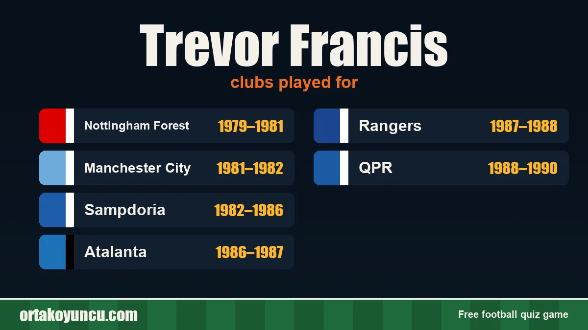Trevor Francis: clubs and years