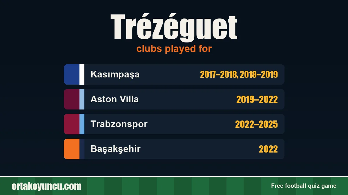 Trézéguet: clubs and years