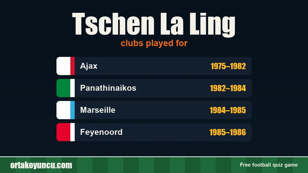 Tschen La Ling: clubs and years
