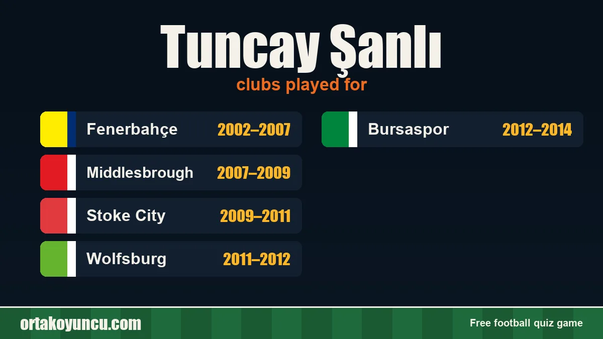 Tuncay Şanlı: clubs and years