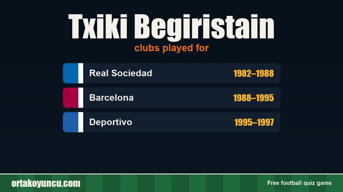 Txiki Begiristain: clubs and years
