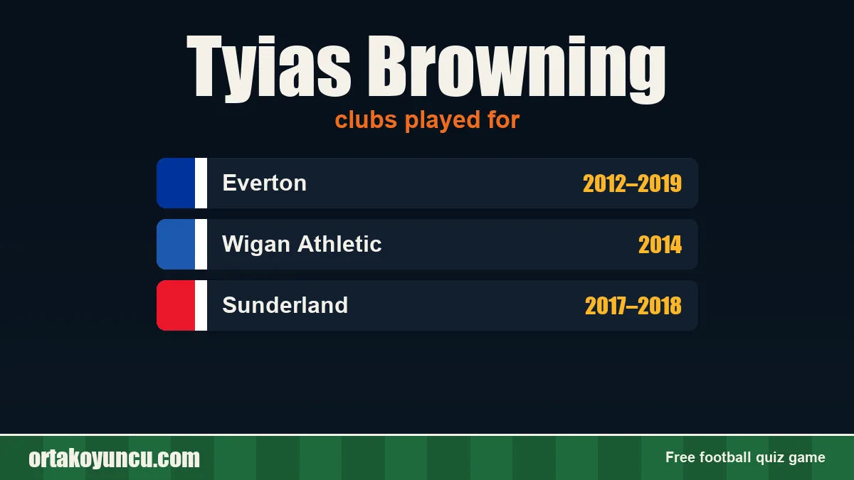 Tyias Browning: clubs and years