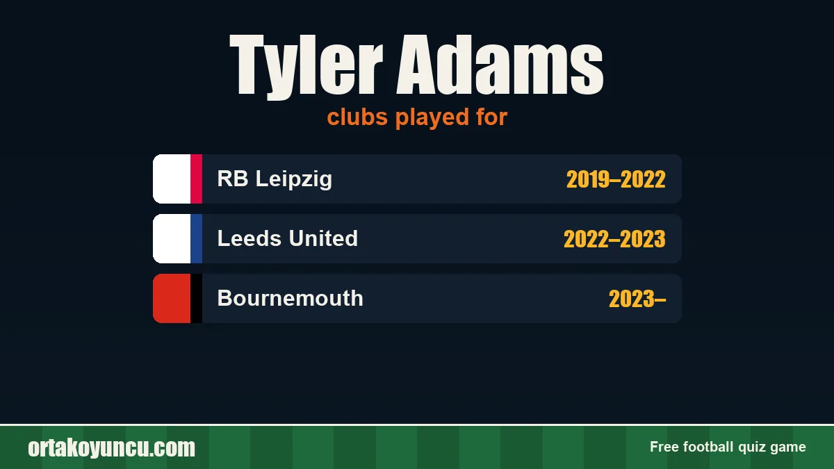 Tyler Adams: clubs and years