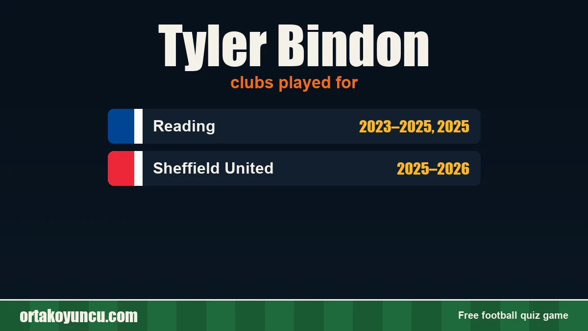 Tyler Bindon: clubs and years