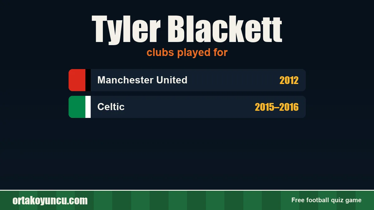 Tyler Blackett: clubs and years