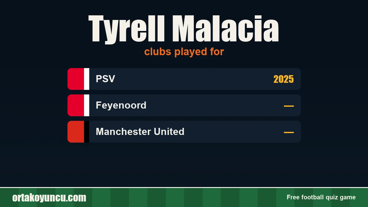 Tyrell Malacia: clubs and years