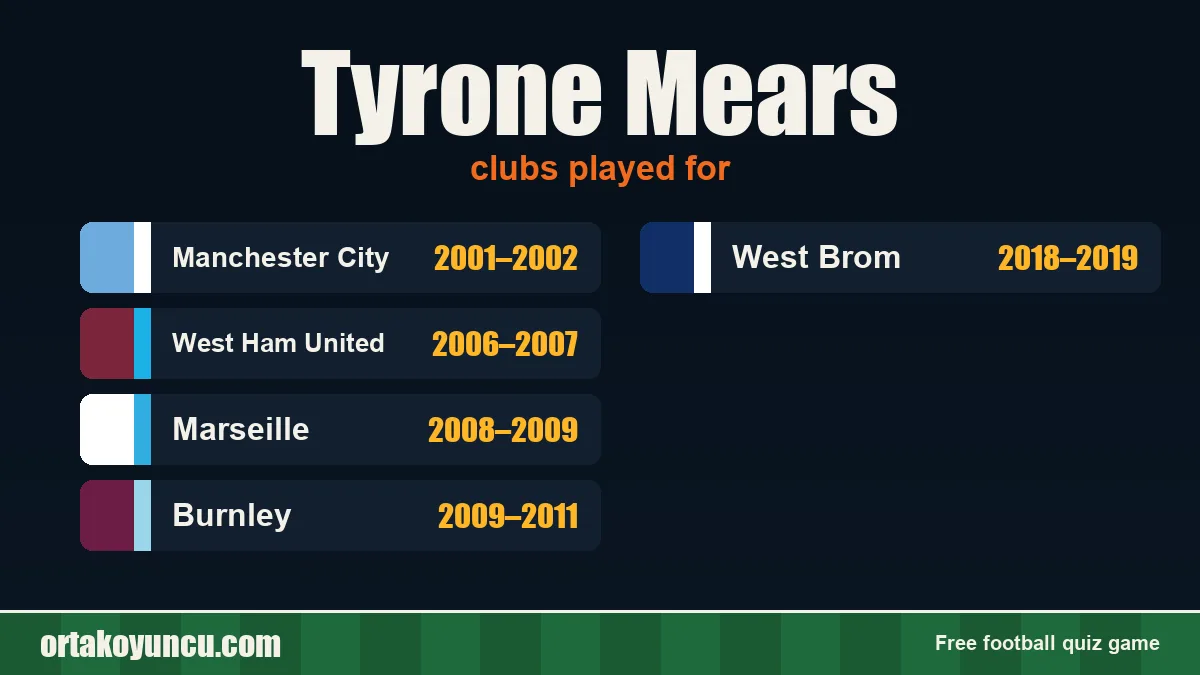 Tyrone Mears: clubs and years