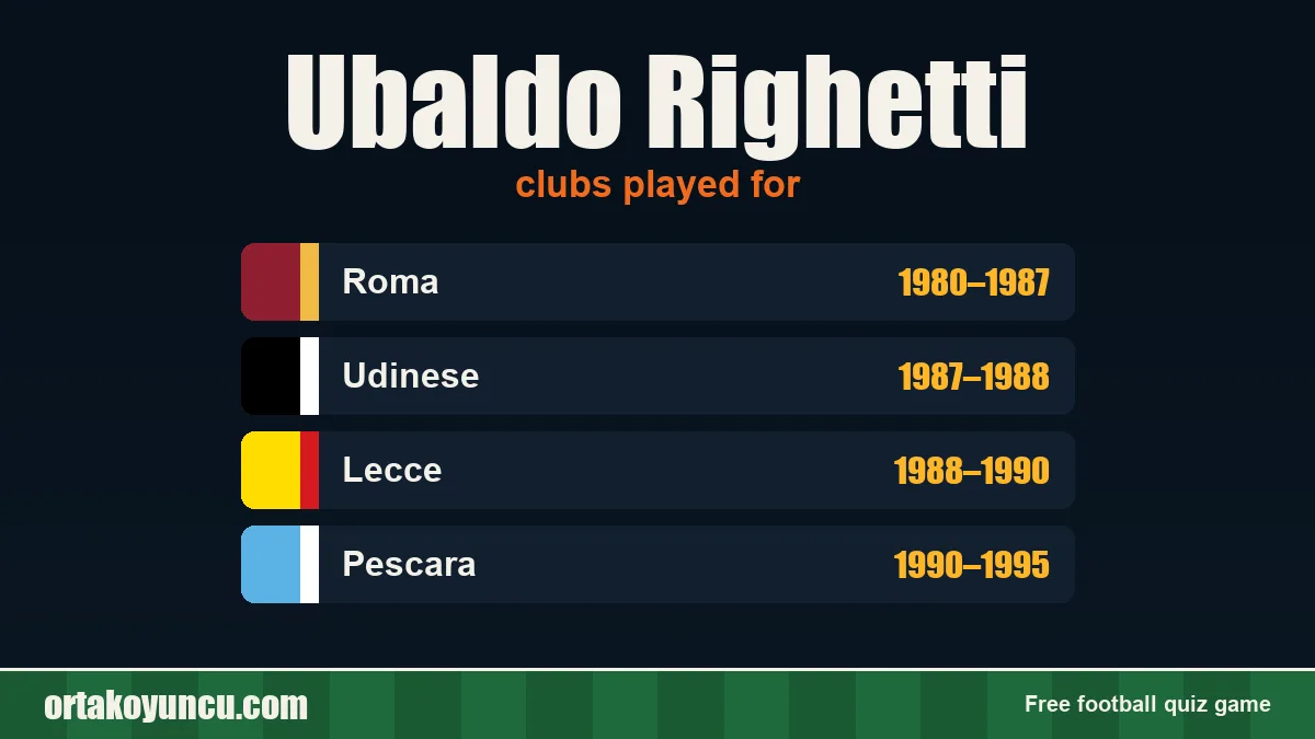 Ubaldo Righetti: clubs and years