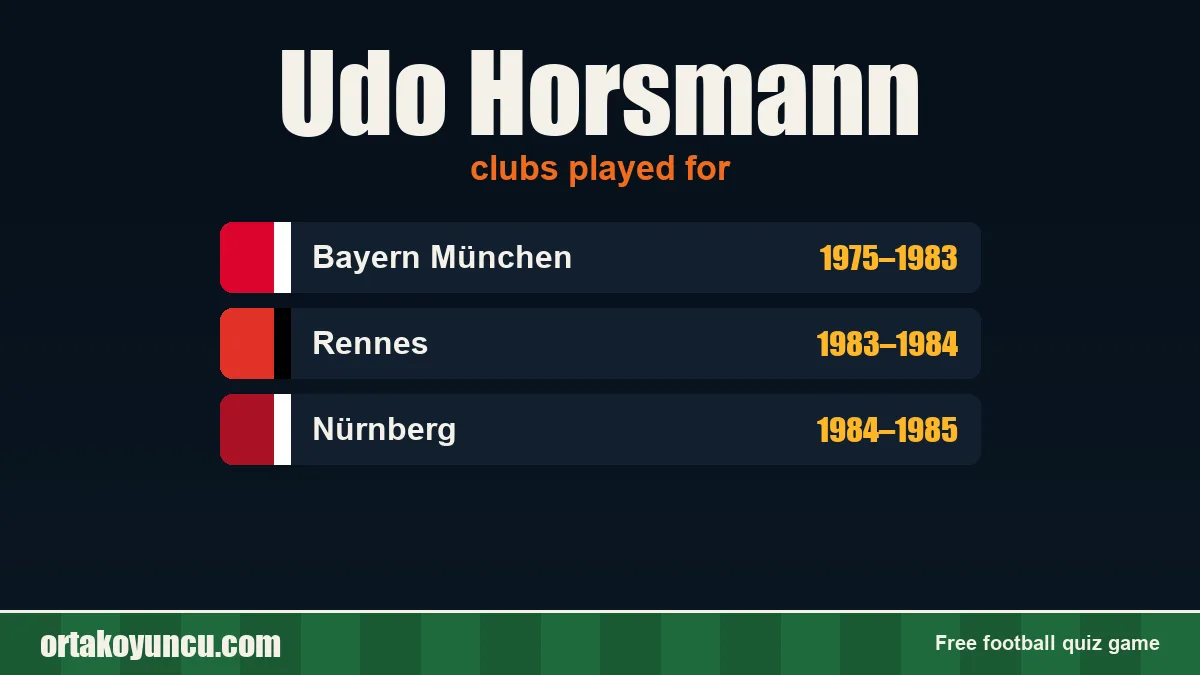 Udo Horsmann: clubs and years