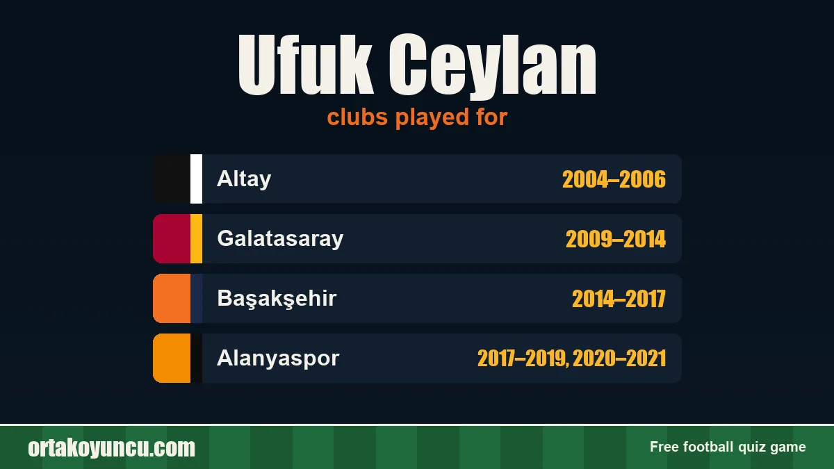 Ufuk Ceylan: clubs and years