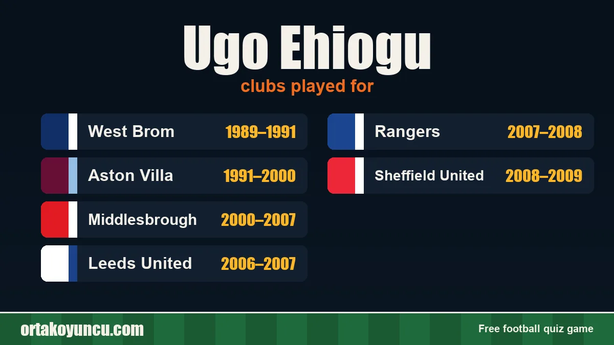 Ugo Ehiogu: clubs and years