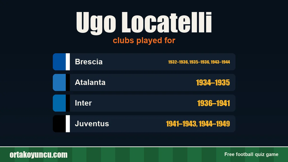Ugo Locatelli: clubs and years