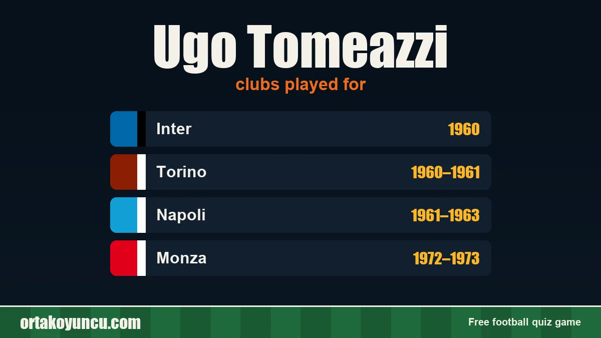 Ugo Tomeazzi: clubs and years