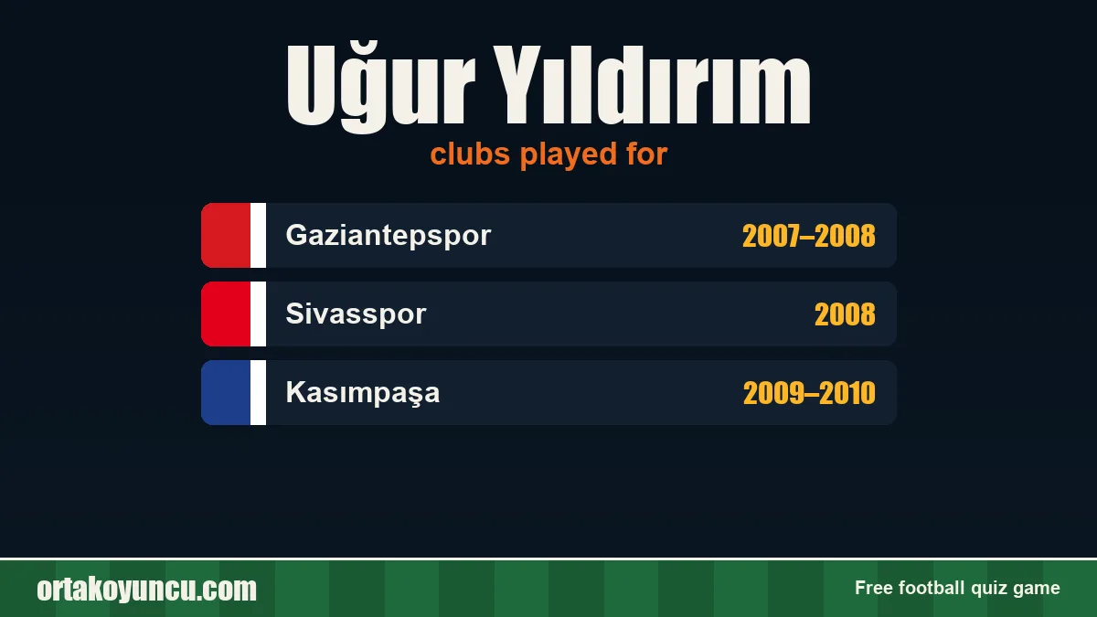 Uğur Yıldırım: clubs and years