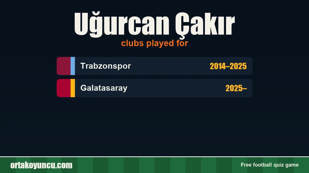 Uğurcan Çakır: clubs and years