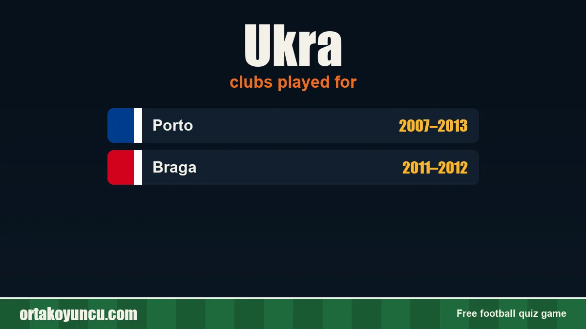 Ukra: clubs and years