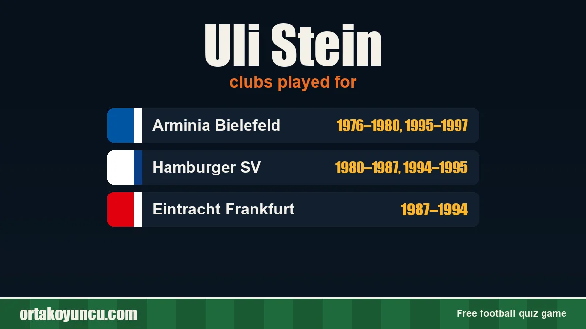 Uli Stein: clubs and years