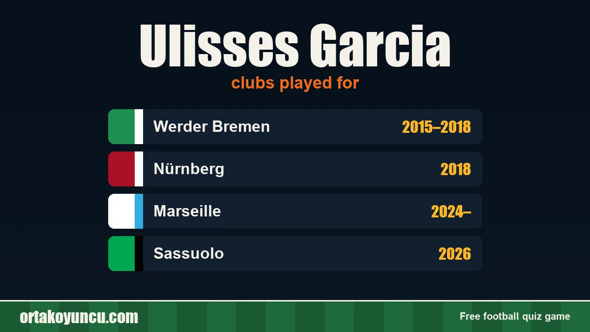 Ulisses Garcia: clubs and years