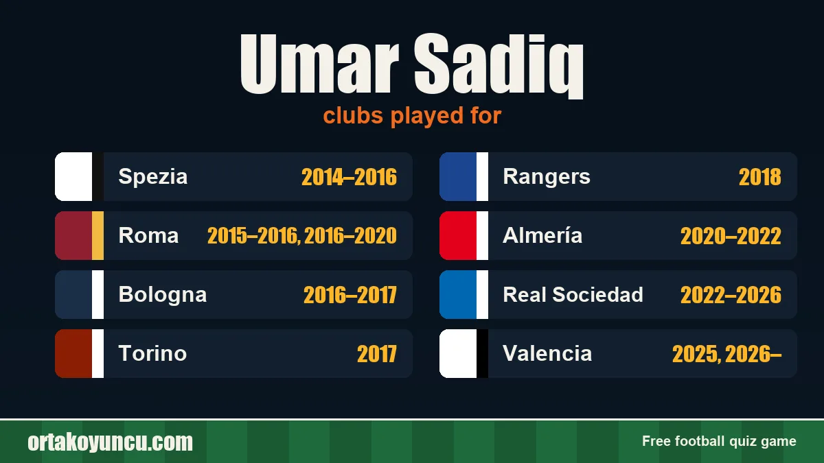 Umar Sadiq: clubs and years