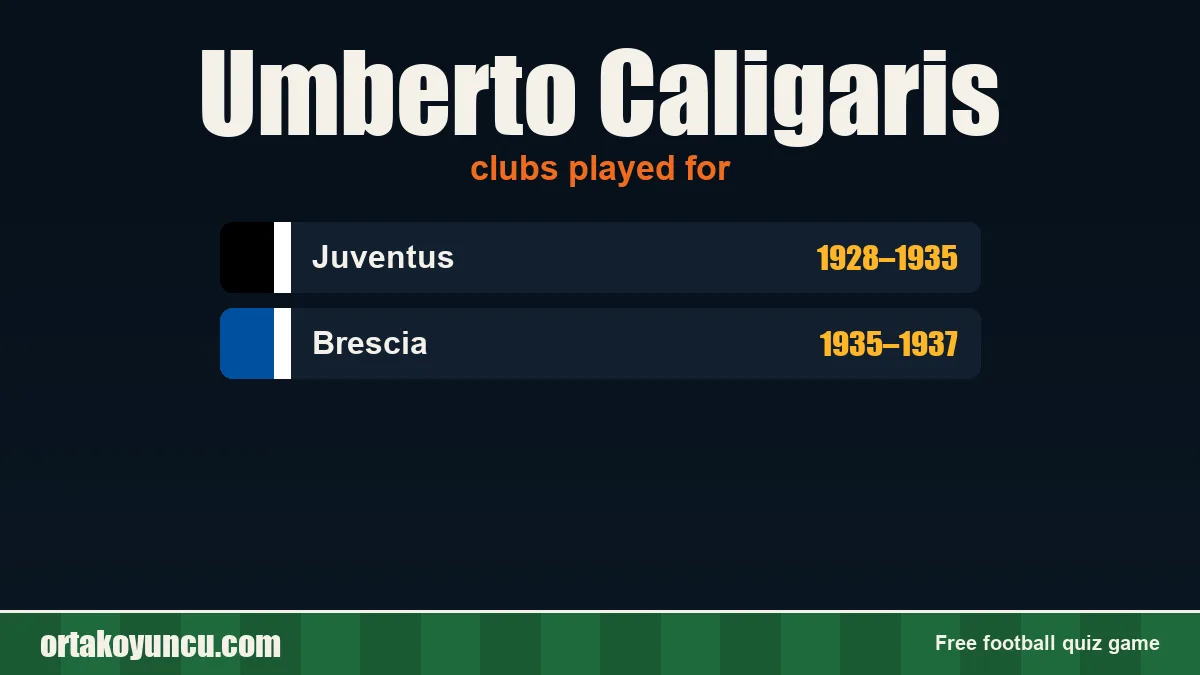 Umberto Caligaris: clubs and years