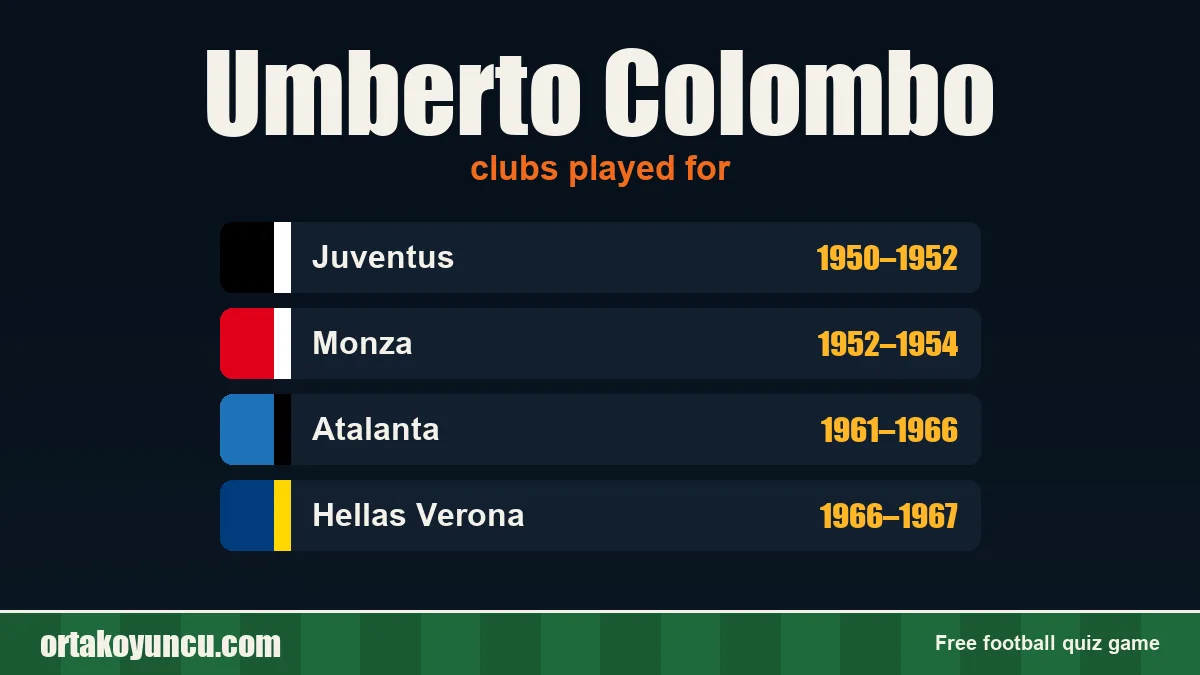 Umberto Colombo: clubs and years