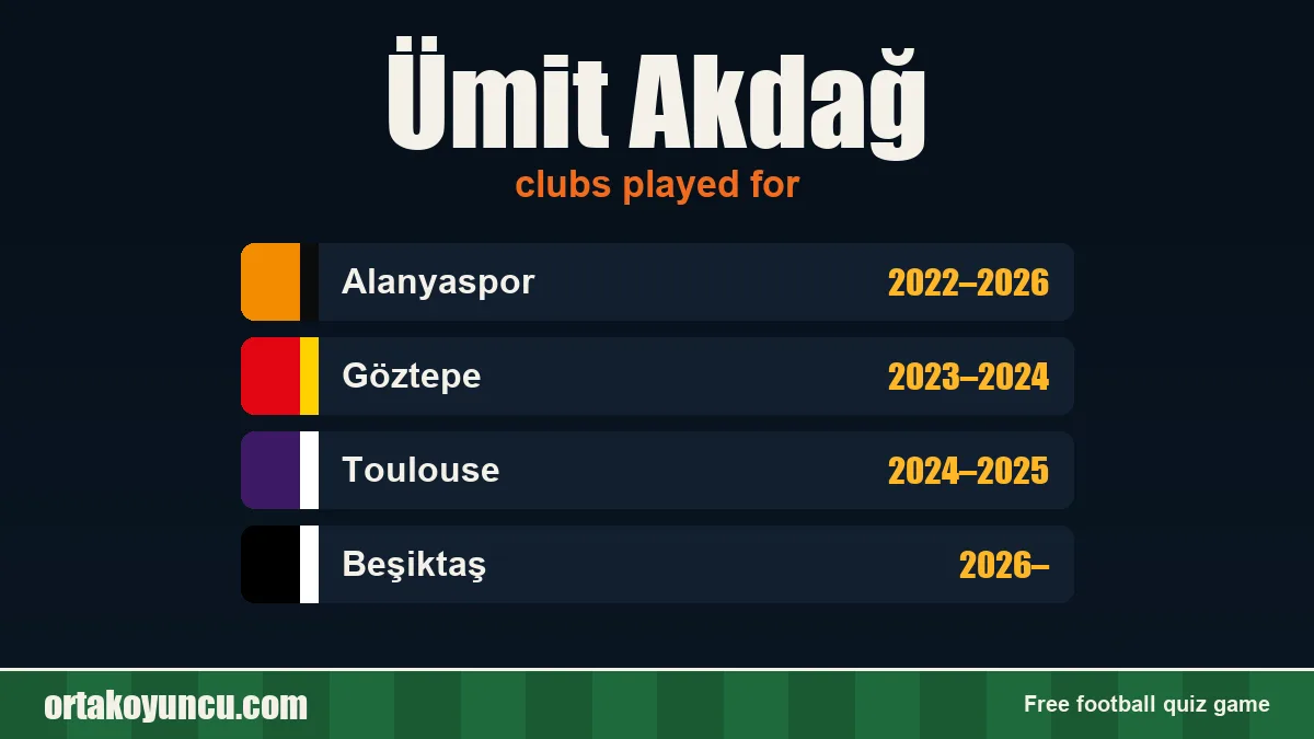 Ümit Akdağ: clubs and years