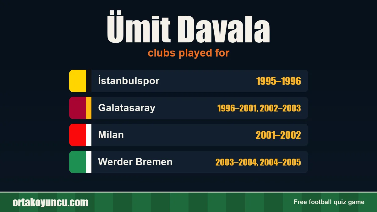 Ümit Davala: clubs and years