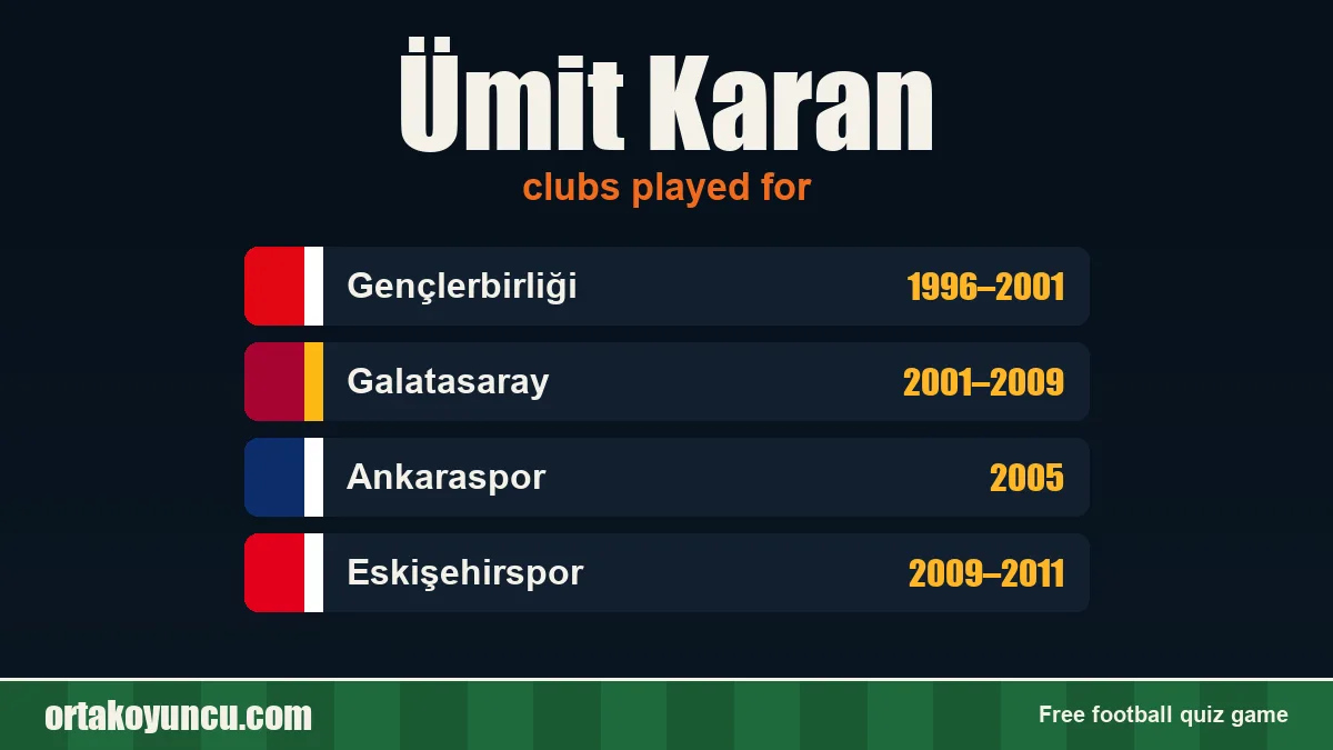 Ümit Karan: clubs and years