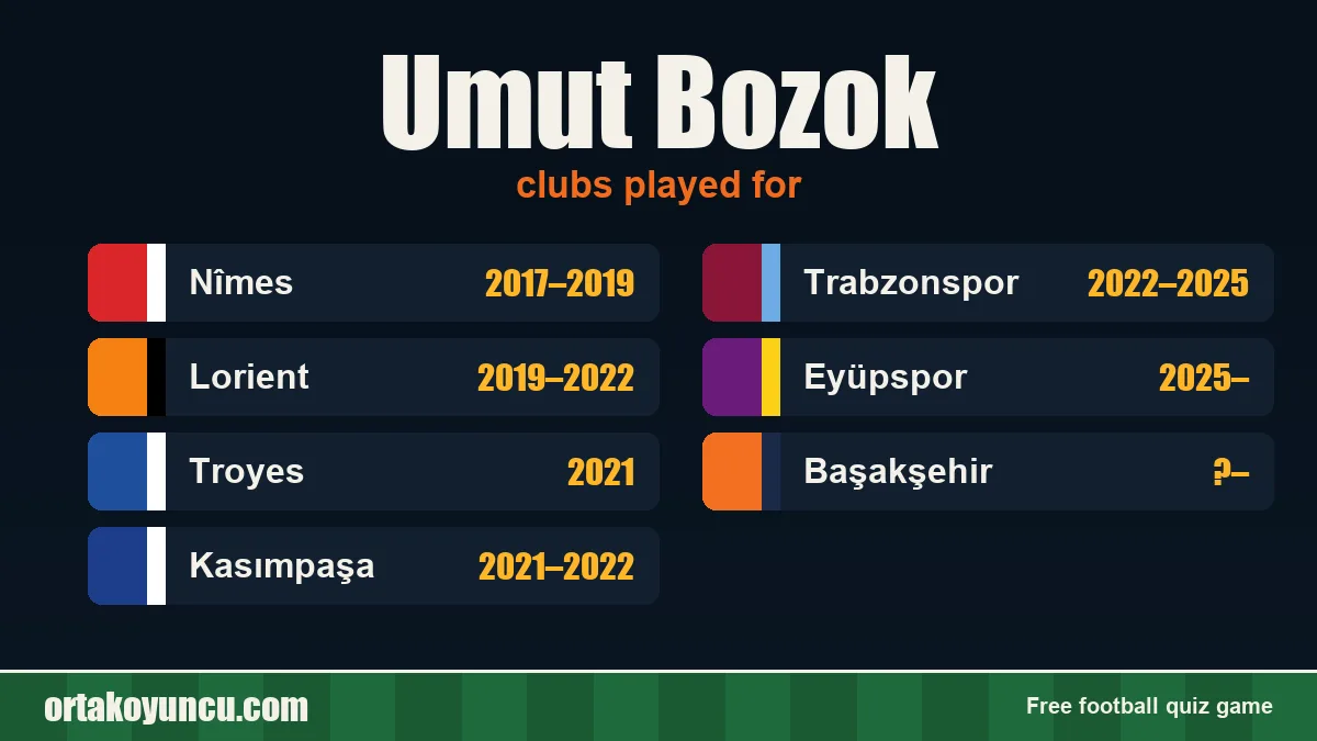 Umut Bozok: clubs and years