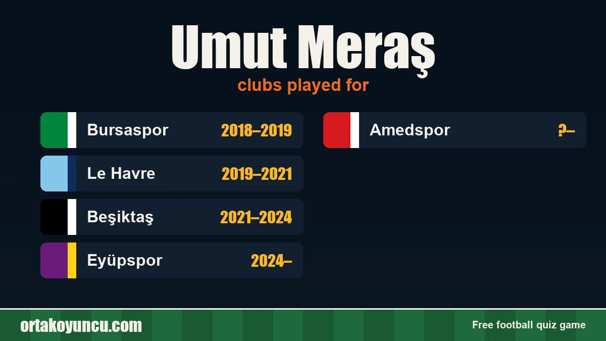 Umut Meraş: clubs and years