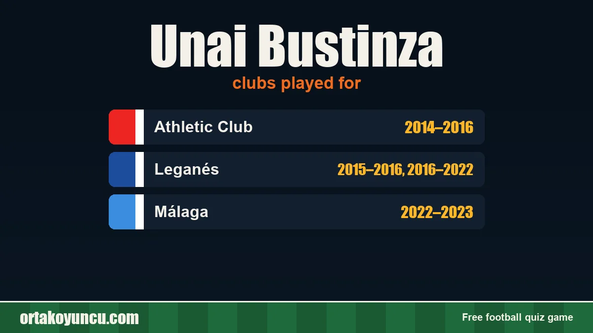 Unai Bustinza: clubs and years