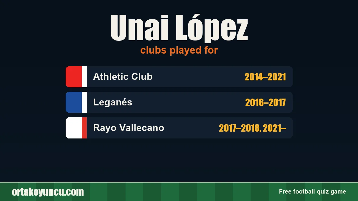 Unai López: clubs and years