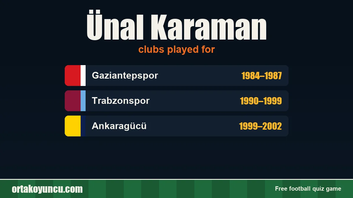 Ünal Karaman: clubs and years