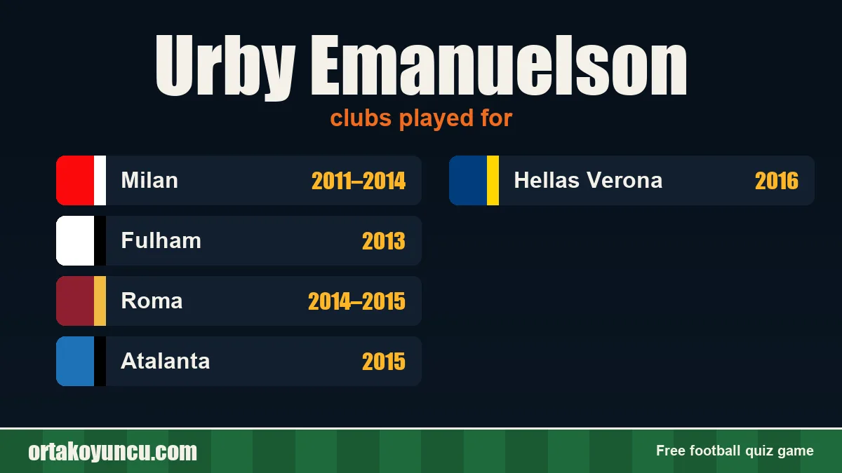 Urby Emanuelson: clubs and years