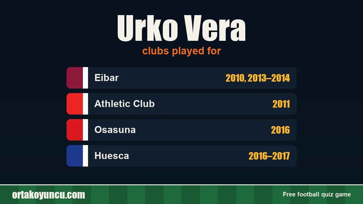 Urko Vera: clubs and years
