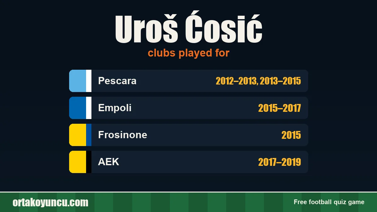 Uroš Ćosić: clubs and years