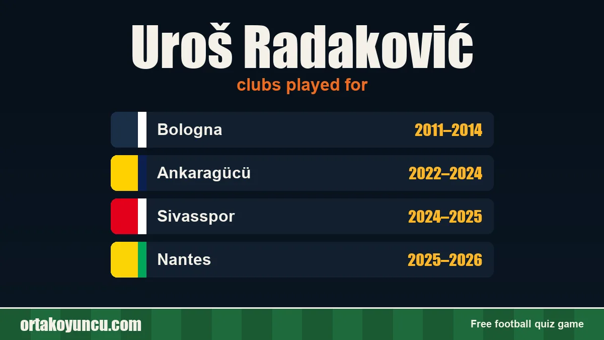 Uroš Radaković: clubs and years