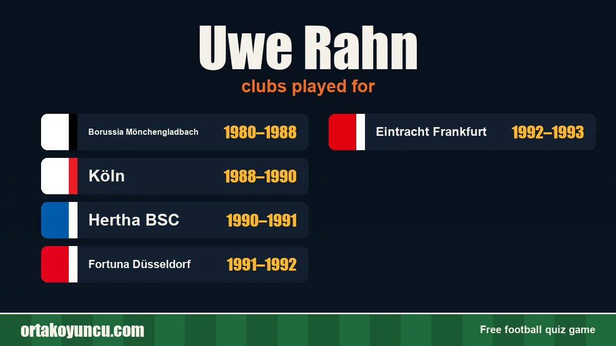 Uwe Rahn: clubs and years