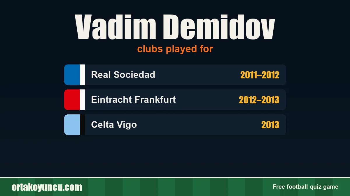 Vadim Demidov: clubs and years