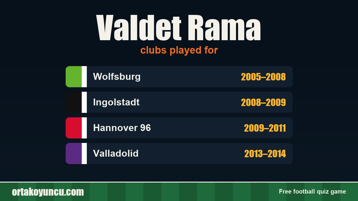 Valdet Rama: clubs and years