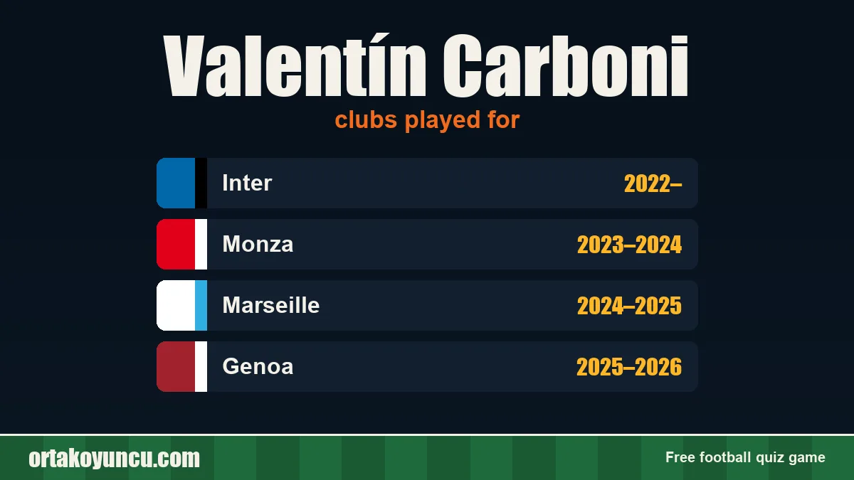 Valentín Carboni: clubs and years