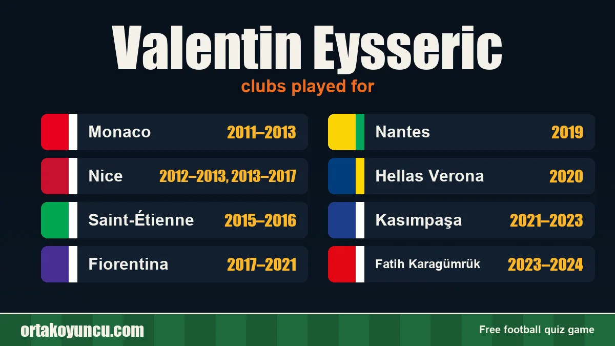 Valentin Eysseric: clubs and years