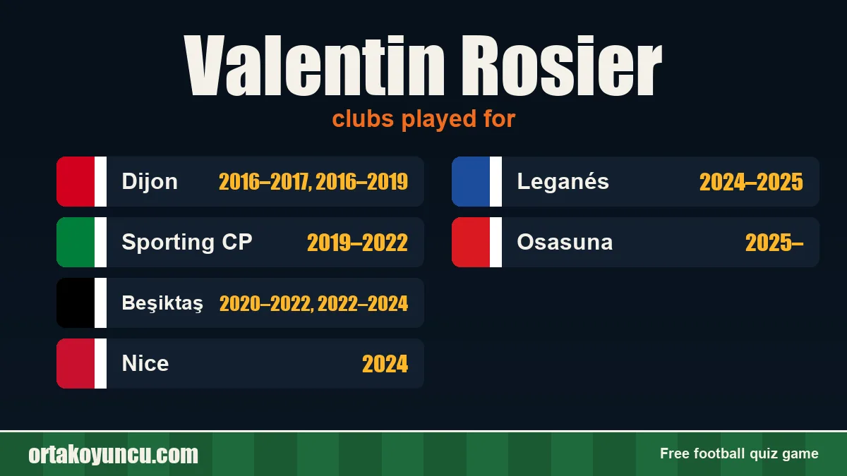 Valentin Rosier: clubs and years
