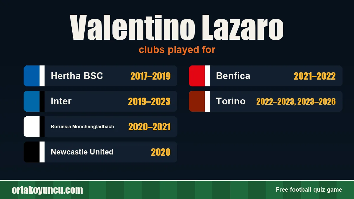 Valentino Lazaro: clubs and years