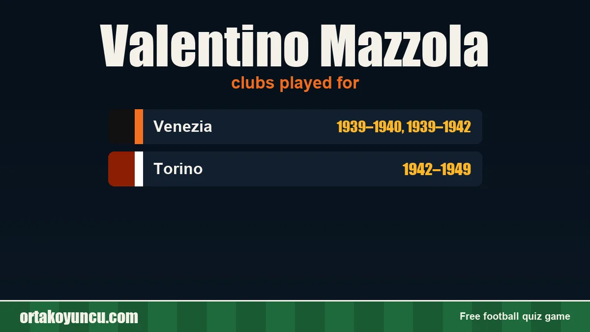 Valentino Mazzola: clubs and years